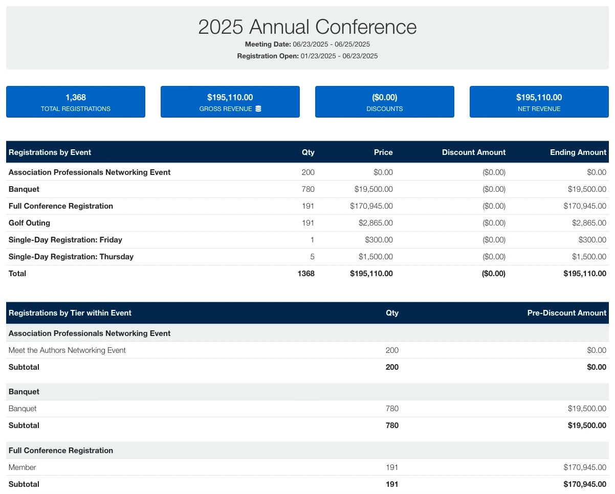 Meeting revenue dashboard showing earnings by registration tier and type