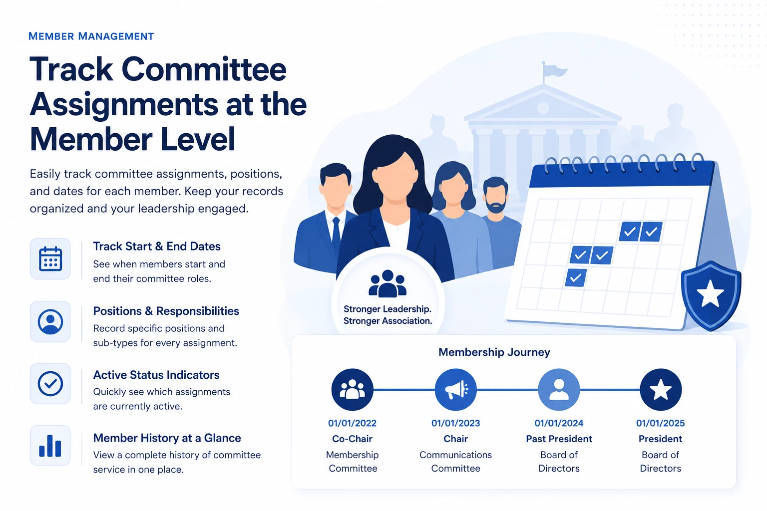 Track committee assignments at the member level—start and end dates, positions and responsibilities, active status indicators, and a complete leadership journey from Co-Chair to President with stops at Membership, Communications, and Board of Directors
