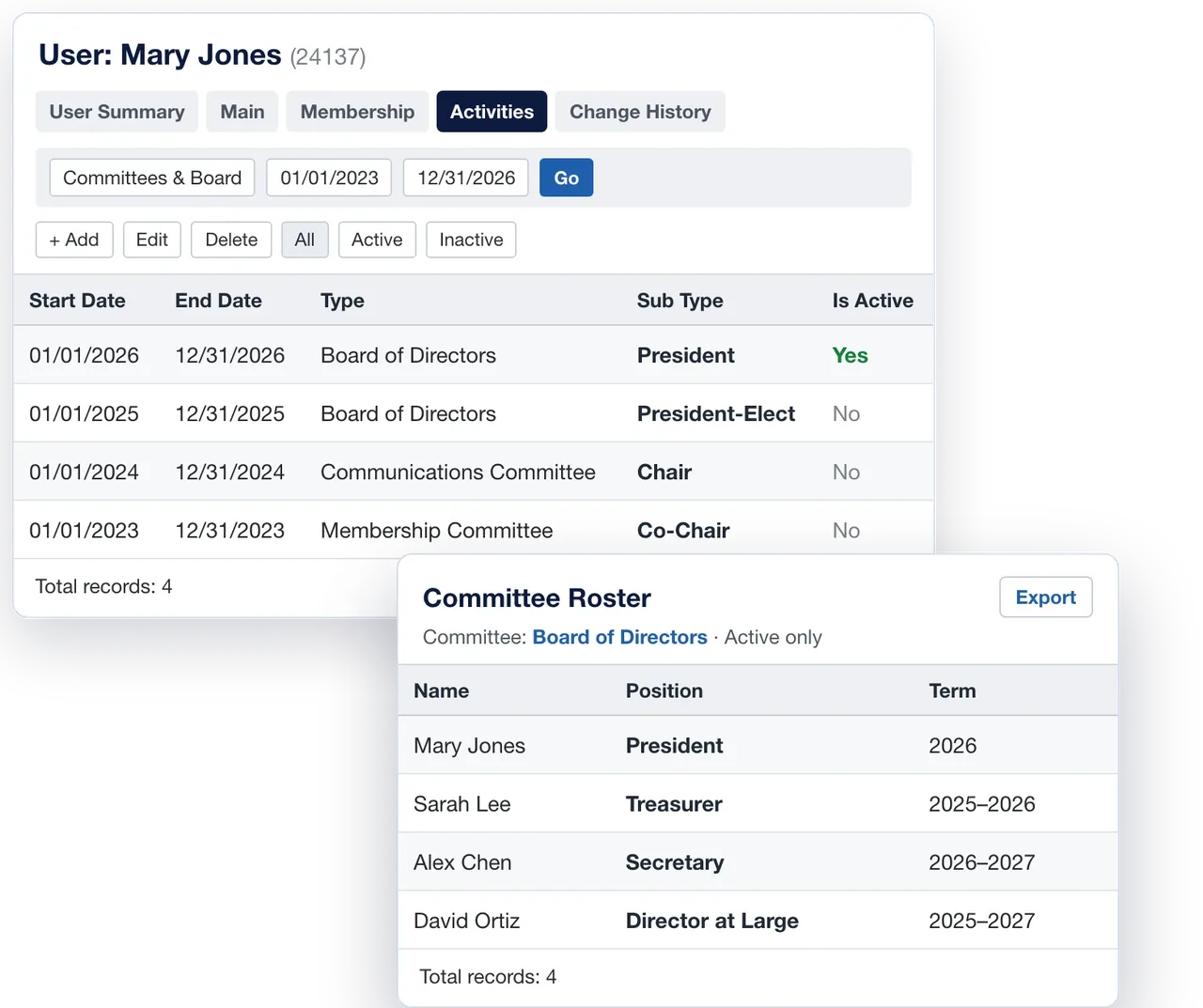 i4a member record Activities tab showing one member's committee and board history with start and end dates, roles from Co-Chair to President and active status, next to a Board of Directors roster report with positions, terms and Export