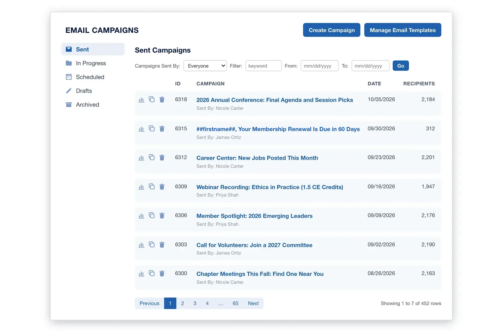 i4a Email Campaigns list for a professional association: a conference agenda, a personalized membership renewal reminder, career center jobs and a CE webinar recording, each with sender, send date and recipient count