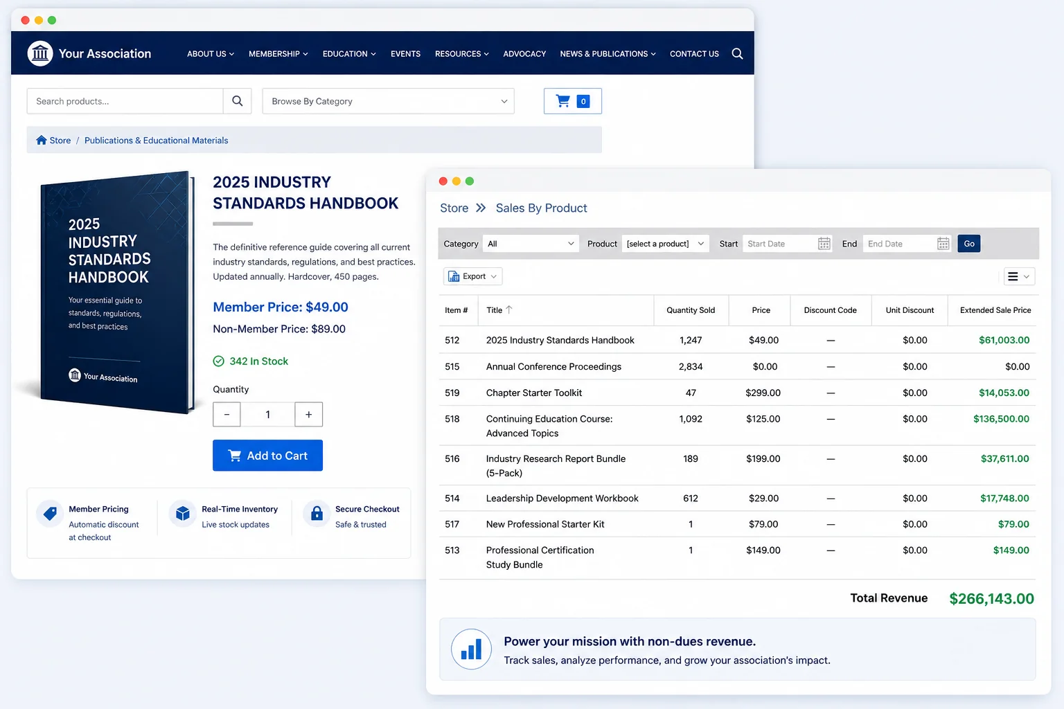 Association online store product page showing 2025 Industry Standards Handbook with member price $49 and non-member price $89, alongside a Sales by Product report with $266,143 total non-dues revenue across publications, courses, and toolkits
