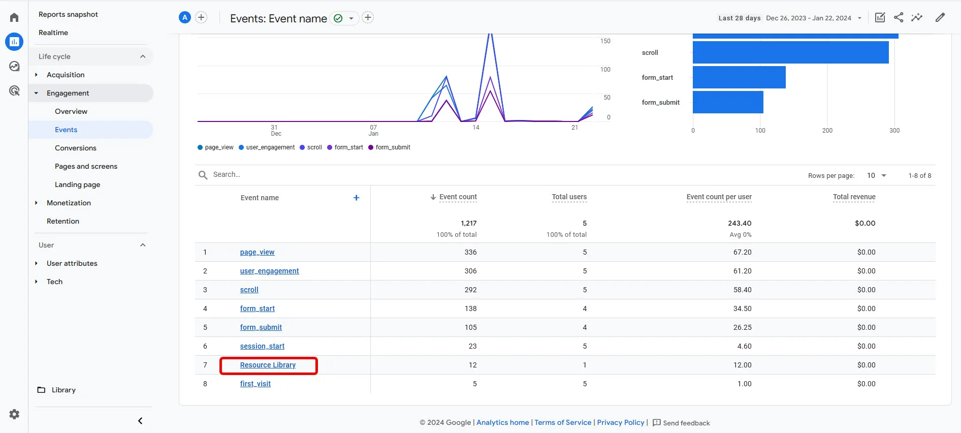 Google Analytics showing resource library download data