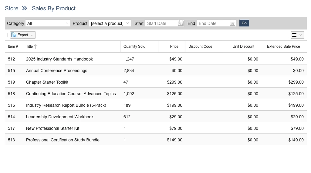Inventory tracking dashboard showing stock levels