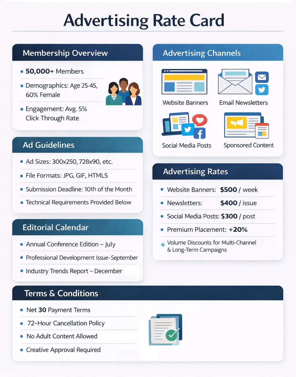 Example association advertising rate card newsletter ad placements, pricing tiers with frequency discounts.