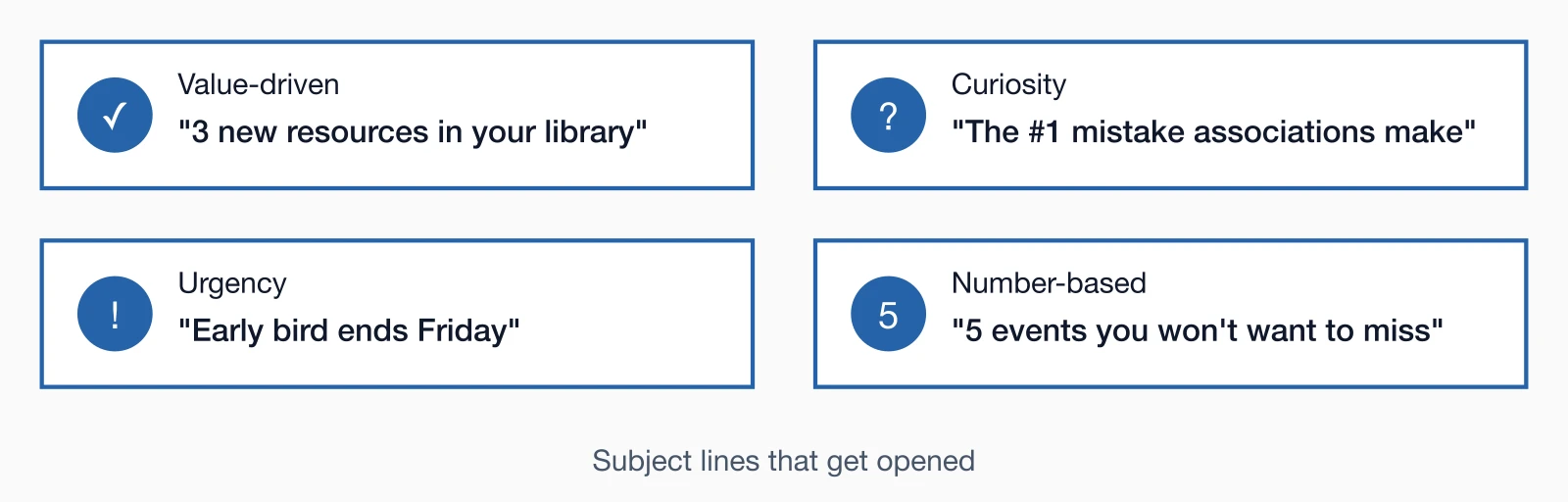 Four effective subject line examples: Value-driven, Curiosity, Urgency, and Number-based approaches.