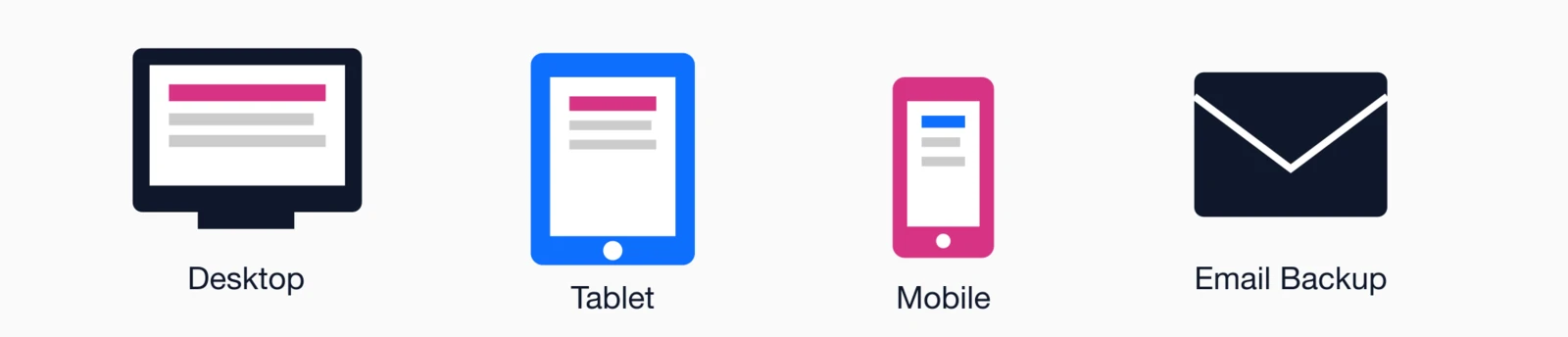 Board materials accessible on all devices: desktop computer, tablet, mobile phone, and email backup option.