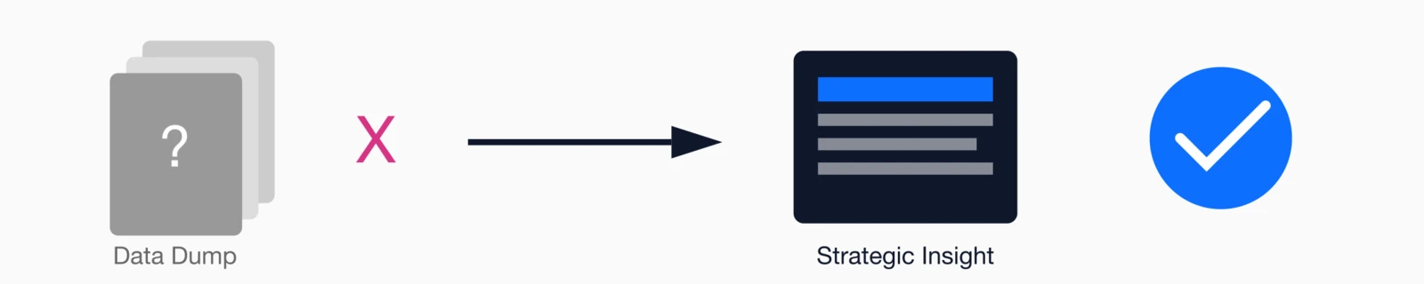 Data dump vs strategic insight comparison showing transformation from overwhelming data to focused reporting.