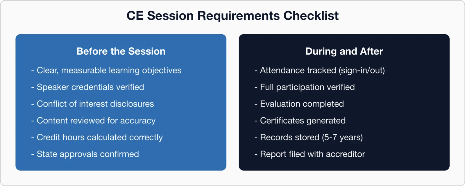 CE Session Requirements Checklist: Before the Session (learning objectives, speaker credentials, disclosures.
