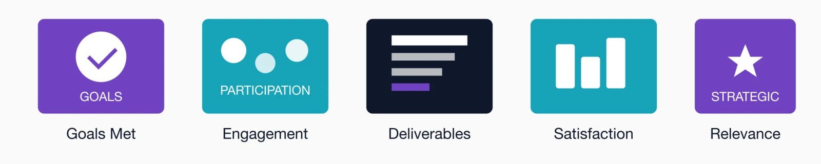 Committee effectiveness metrics: Goals Met, Engagement, Deliverables, Satisfaction, and Relevance.
