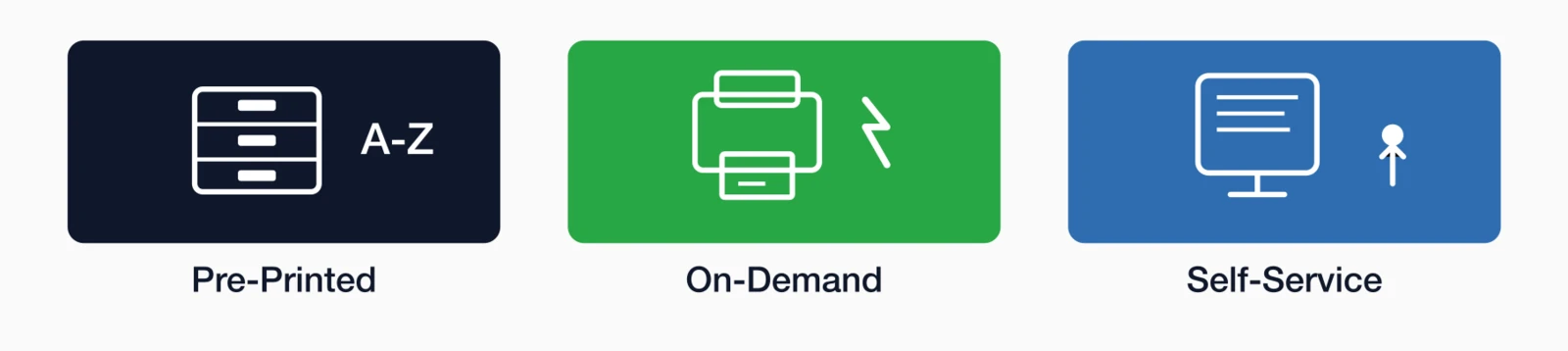 Three badge printing approaches: Pre-Printed (A-Z organized badges), On-Demand (instant printing).