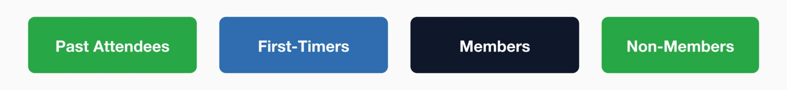 Four key audience segments for event email marketing: Past Attendees, First-Timers, Members, and Non-Members.