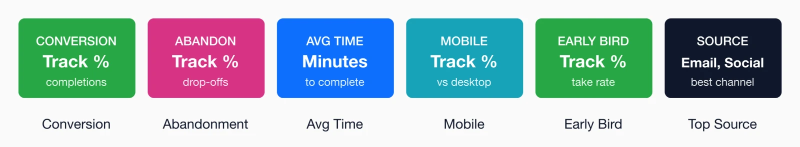 Key registration metrics to track: conversion rate, abandonment rate, average time to complete, mobile vs desktop usage.