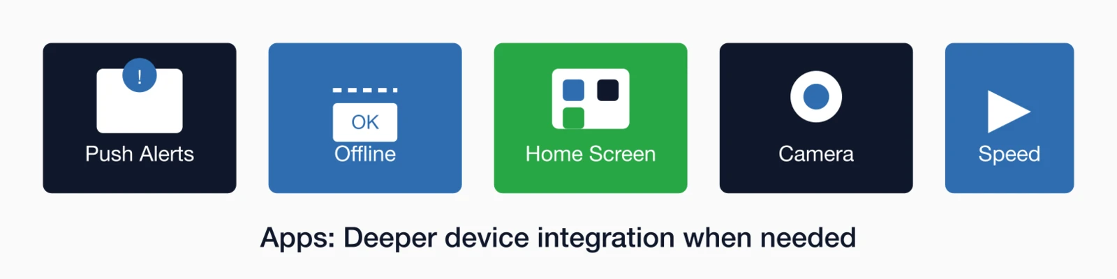 Native app advantages: Push Alerts, Offline access, Home Screen presence, Camera integration.