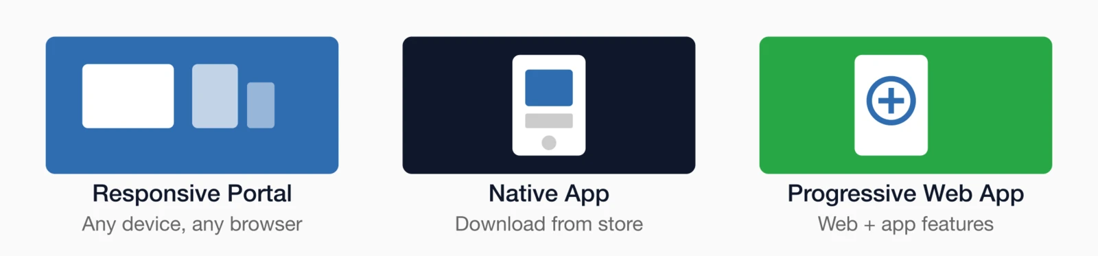 Three member access options: Responsive Portal (any device, any browser), Native App (download from store).