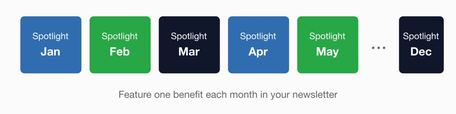 Ongoing benefits reminder calendar showing monthly benefit spotlights from January through December.