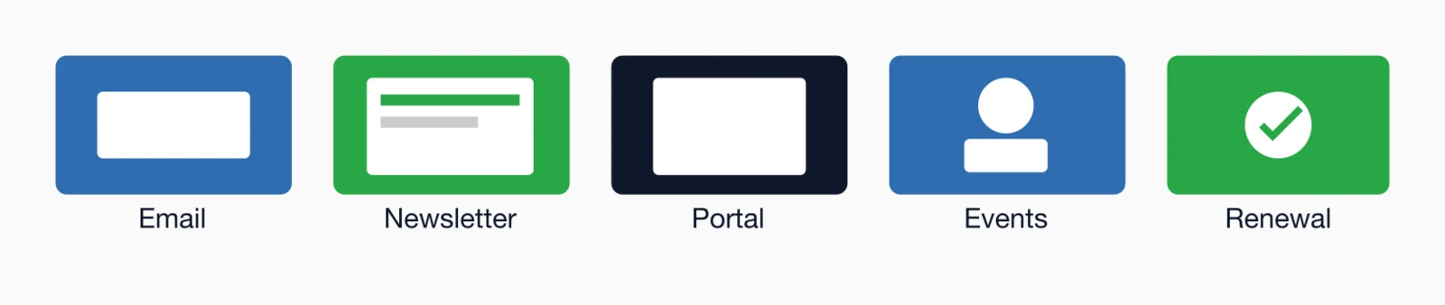 Promotion channels for member benefits: Email, Newsletter, Portal, Events, and Renewal communications.