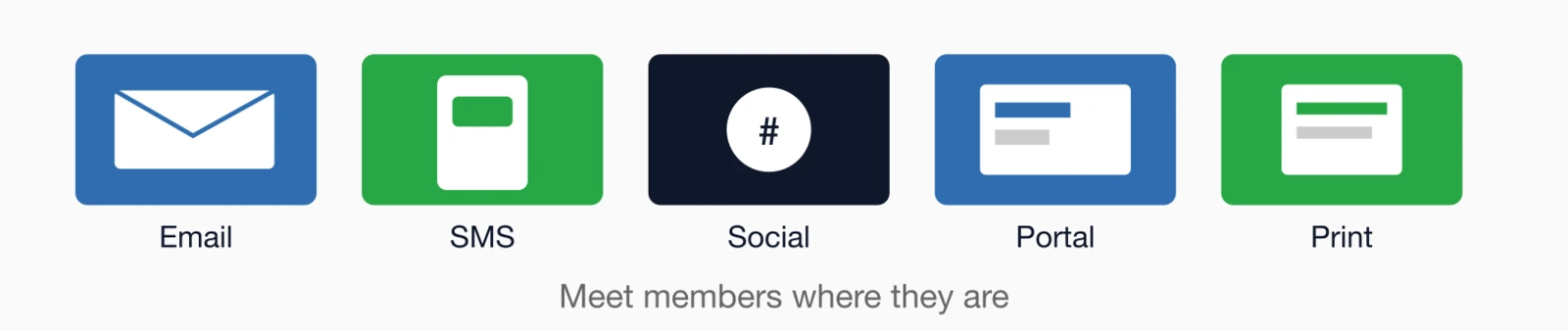Multi-channel communication: Email, SMS, Social, Portal, and Print - meet members where they are.
