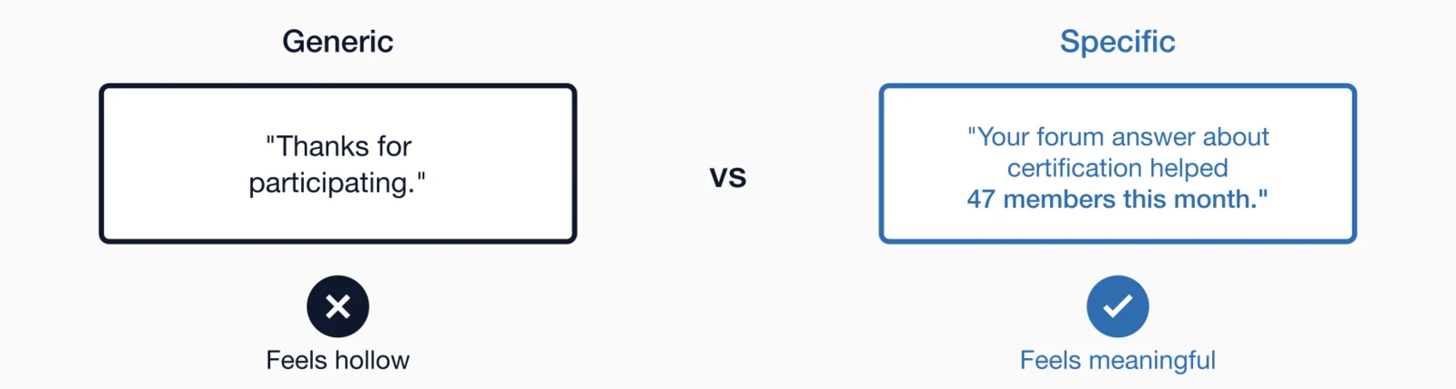 Generic recognition (feels hollow) vs Specific recognition (feels meaningful).