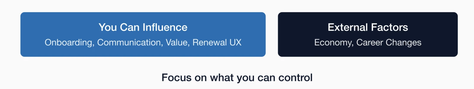 Retention factors comparison: controllable factors like onboarding and communication vs external factors like economy an.