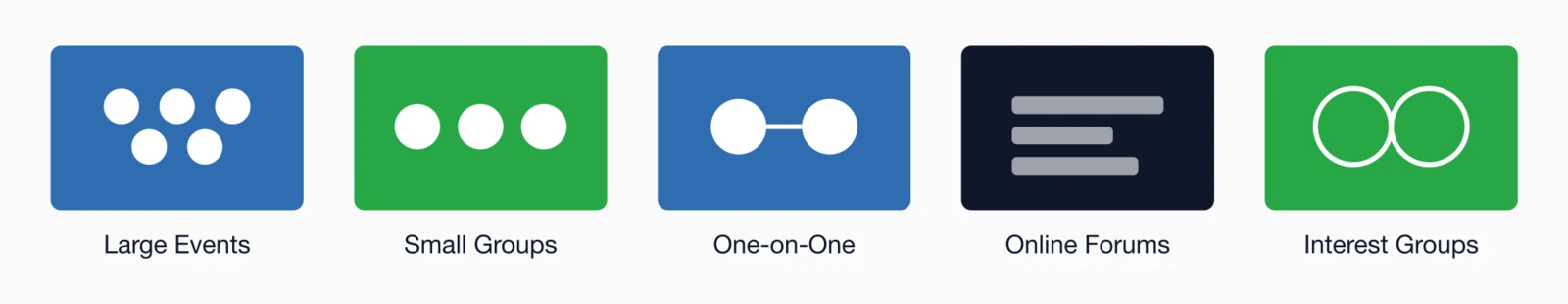 Diverse engagement formats: Large Events, Small Groups, One-on-One, Online Forums, Interest Groups.