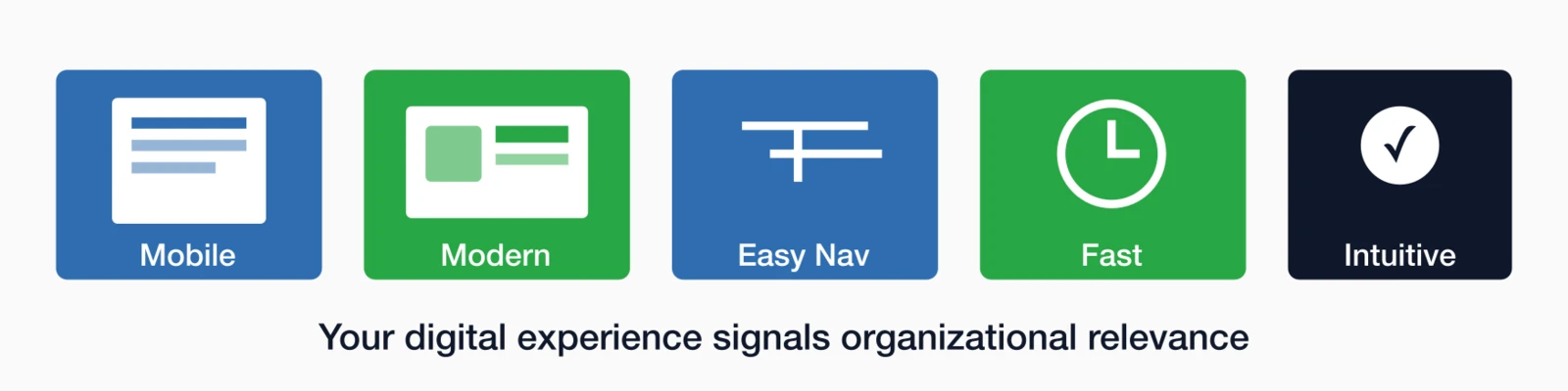 Five digital experience expectations: Mobile, Modern, Easy Nav, Fast, and Intuitive.